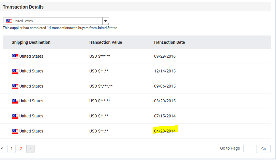 Alibaba Retailer First Transaction Date